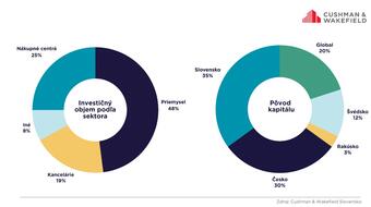TOP 5 investment transactions on our real estate market in 2024