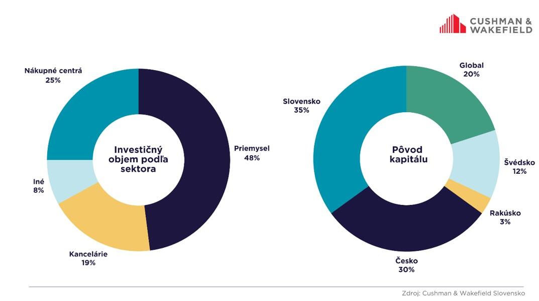TOP 5 investment transactions on our real estate market in 2024